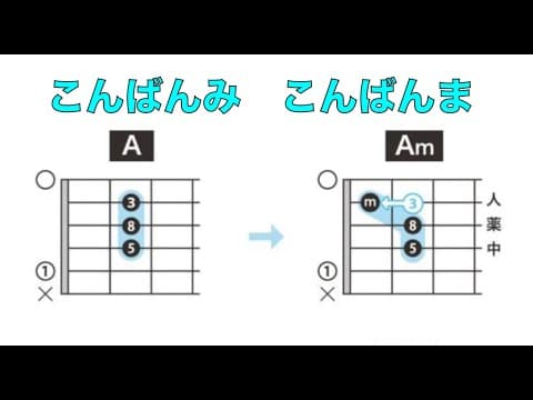 【10周年のありがとう】ギター・コードを覚える方法【とほんの少しの理論】