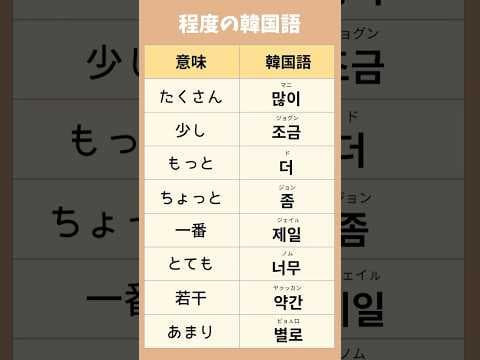 程度を表す韓国語【たくさん、少し、もっと】