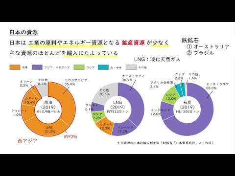 資源とエネルギー