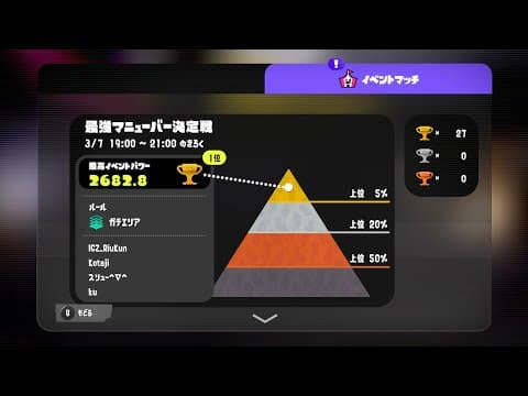 最強マニュ決定戦！りうくん、スリュー、Kotaji【スプラトゥーン3】
