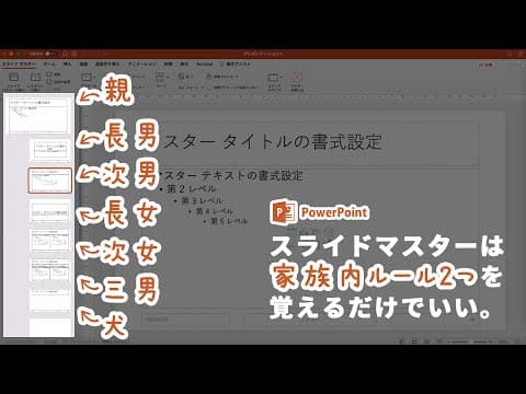 【PowerPoint】スライドマスターは「家族内ルール」を覚えればとりあえずOK｜スライドマスターの概要・使い方を解説します